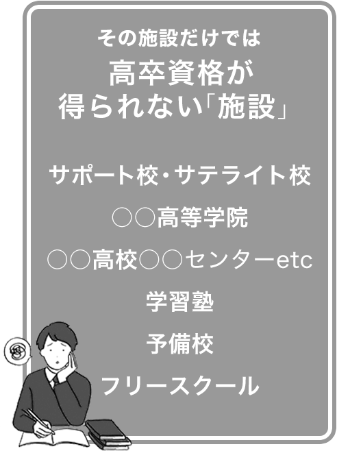 その施設だけでは高卒資格が得られない「0施設」 サポート校・サテライト校 ○○高等学院 ○○高校○○センターetc 学習塾 予備校 フリースクール