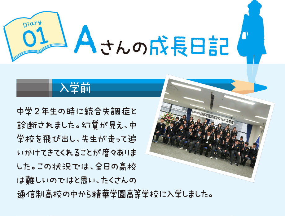 Aさんの成長日記