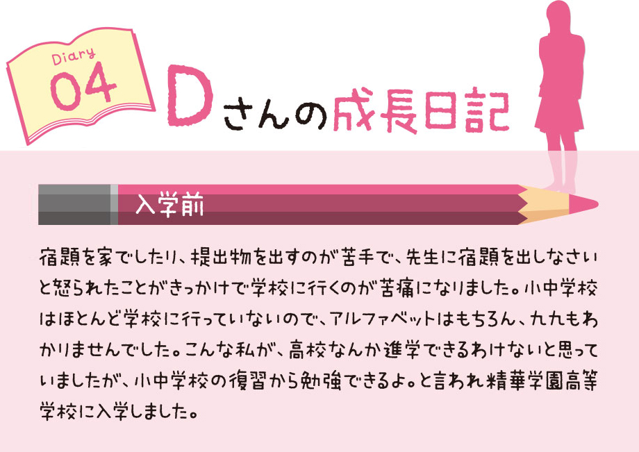 Dさんの成長日記