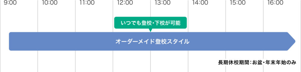 オーダーメイドの投稿スタイルの図