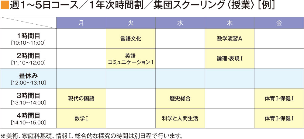 週1〜5日コースの時間割例