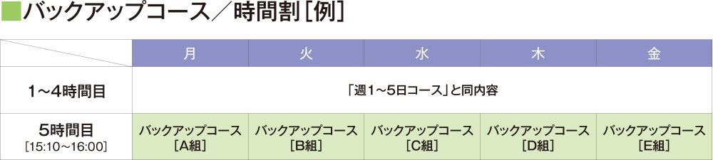バックアップコースの時間割例