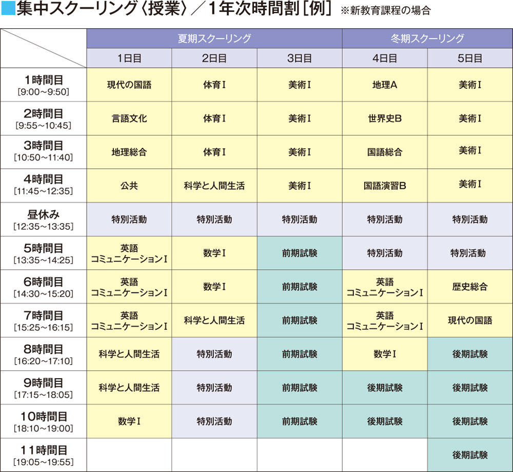 集中コースの時間割例
