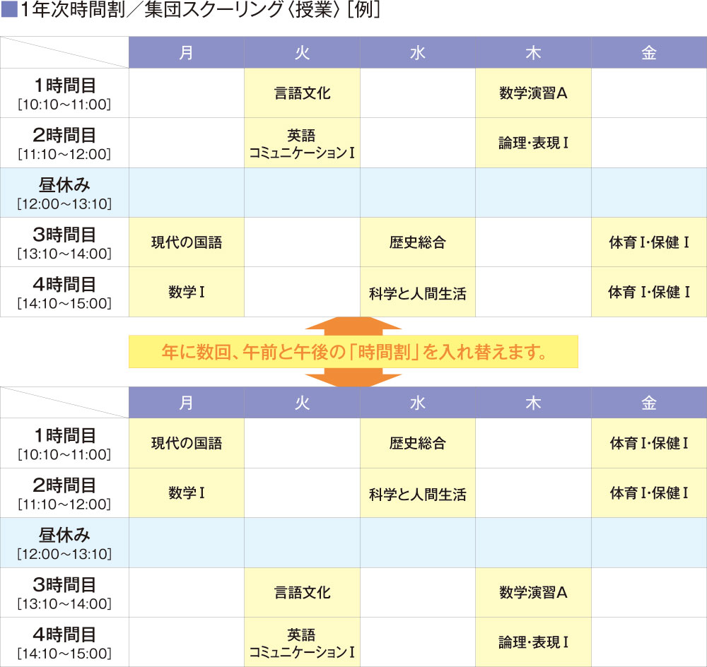 集団スクーリングの時間割例