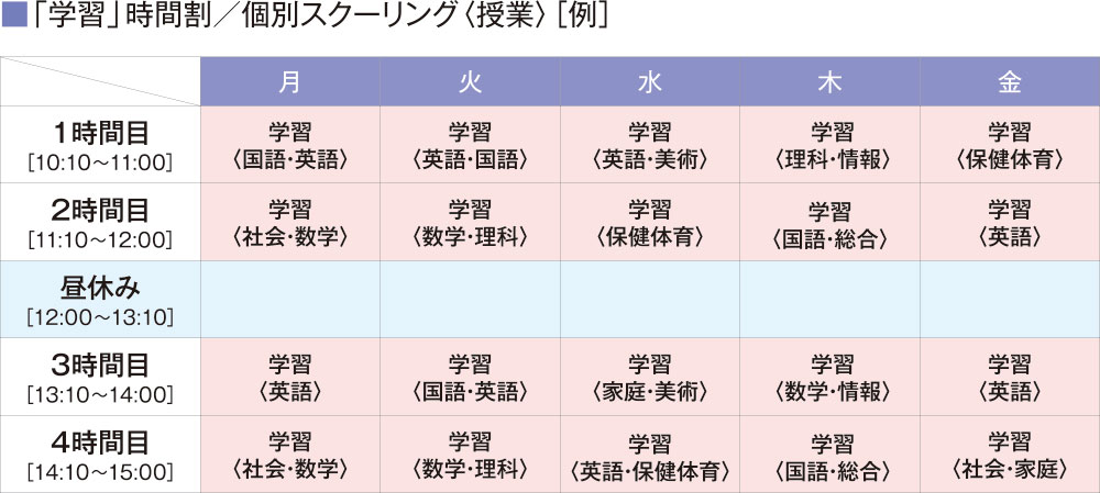 「学習」/個別スクーリングの時間割例